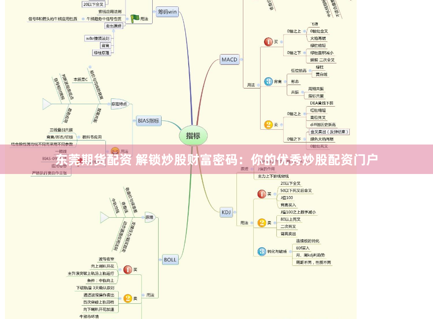 东莞期货配资 解锁炒股财富密码：你的优秀炒股配资门户