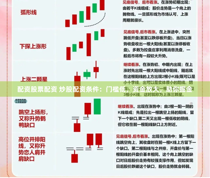 配资股票配资 炒股配资条件：门槛低，资金放大，助你掘金