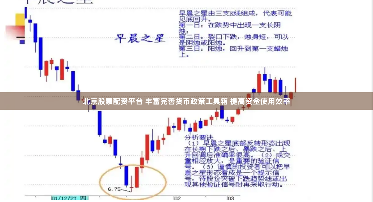 北京股票配资平台 丰富完善货币政策工具箱 提高资金使用效率