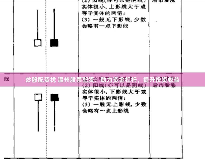 炒股配资找 温州股票配资：助力资金杠杆，提升投资收益