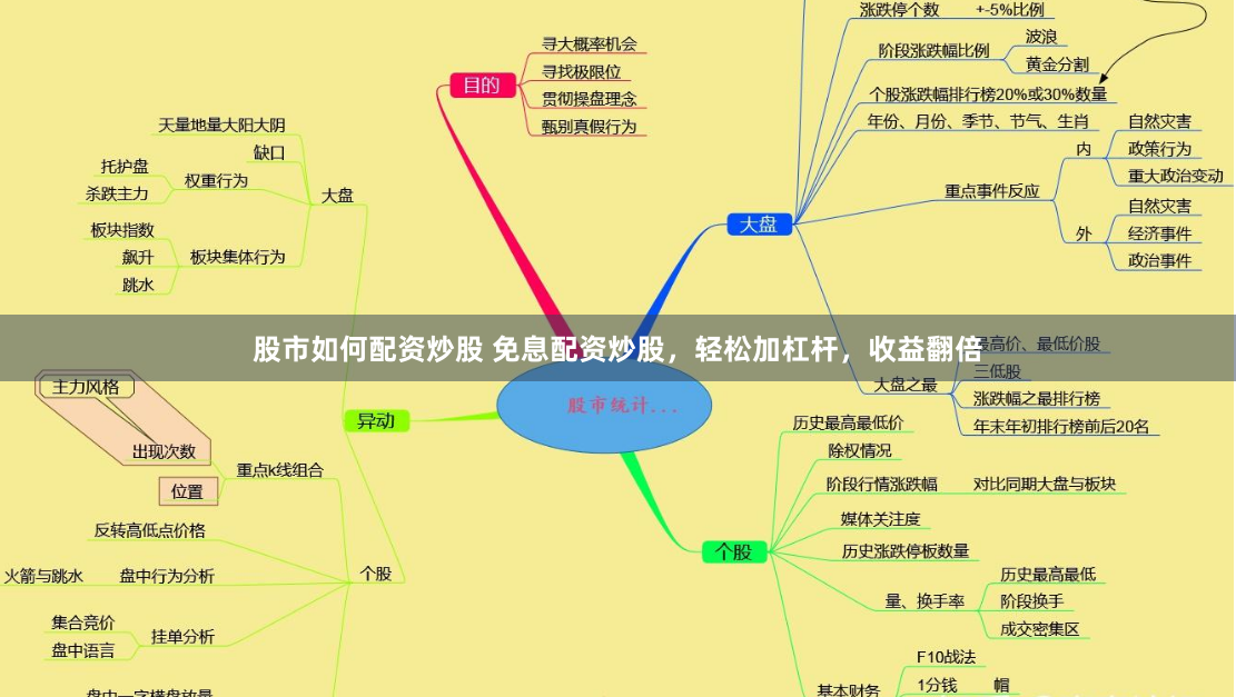 股市如何配资炒股 免息配资炒股，轻松加杠杆，收益翻倍