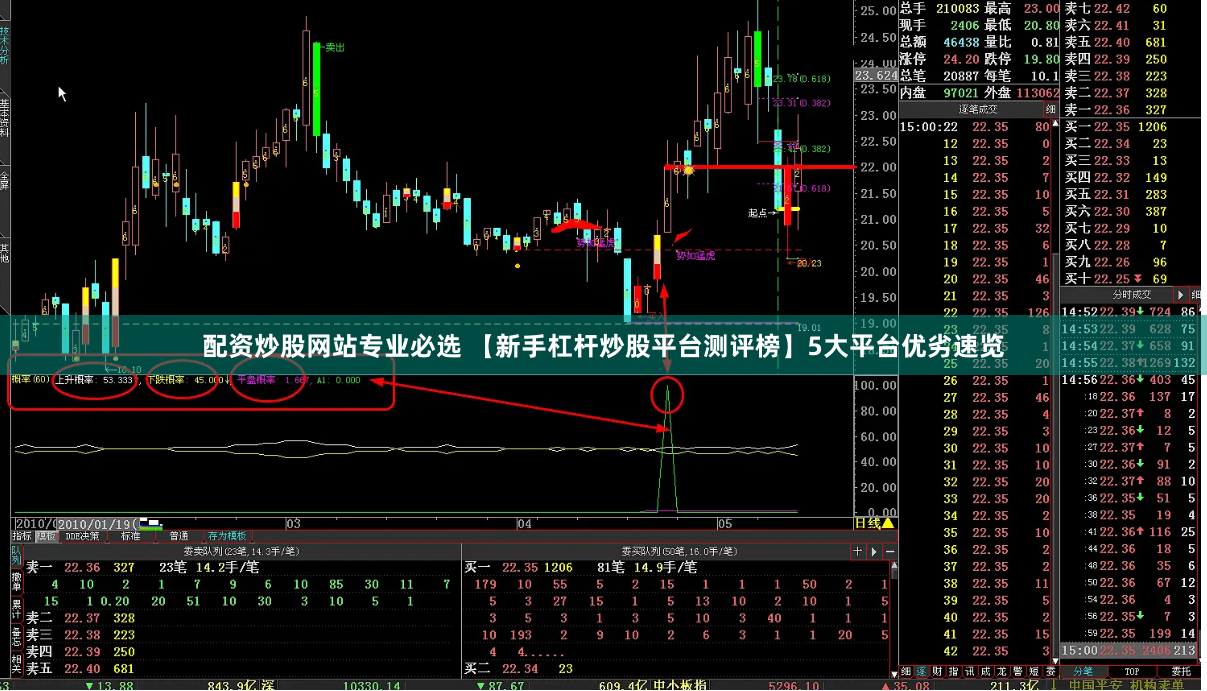 配资炒股网站专业必选 【新手杠杆炒股平台测评榜】5大平台优劣速览