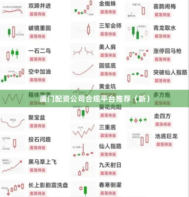 厦门配资公司合规平台推荐（新）